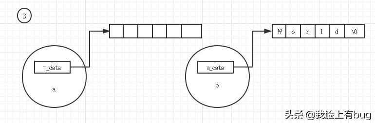 学习C++之良好的编程习惯与编程要点