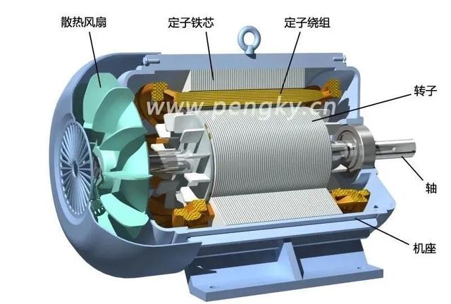 永磁同步電動(dòng)機(jī)的原理與結(jié)構(gòu)詳解