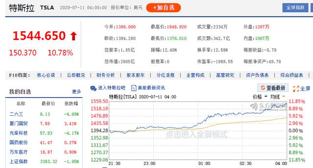 全球投资者看好新能源汽车未来 特斯拉、恒大健康股票大涨