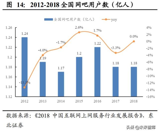 顺网科技深度解析：网吧龙头升级，打造综合型云服务公司