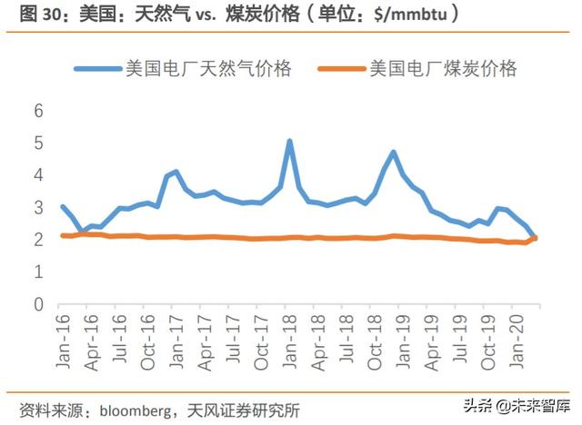 天然气产业链现状及发展趋势深度研究报告