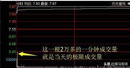 五万块的本钱如何在A股炒出一片天？（建议收藏