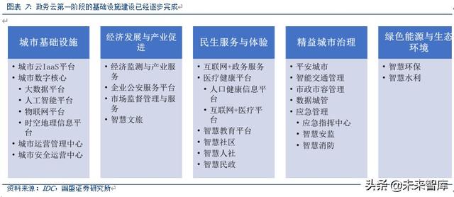 云计算行业专题报告：政务云转型进入黄金年代