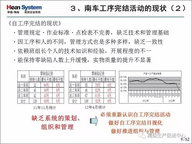 「精益学堂」每位员工都是品质的守护者-自工序完结