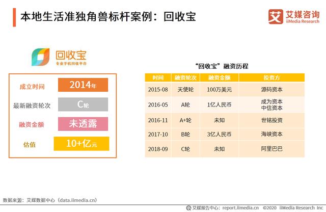 中国新经济独角兽&准独角兽TOP200榜单解读及标杆企业研究报告