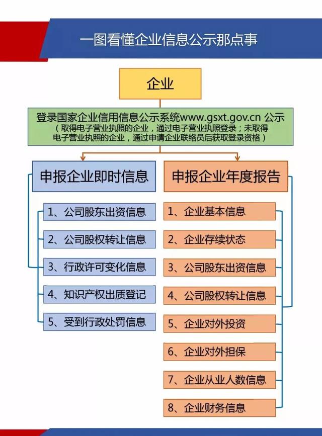 企业汇缴刚结束，马上又来3件大事！本月都必须
