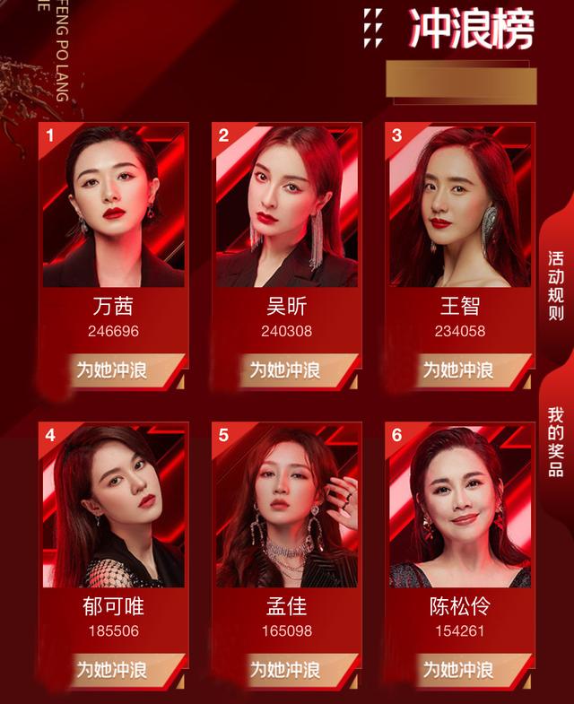 浪姐：观众喜爱度排名：万茜第一张含韵黄龄垫