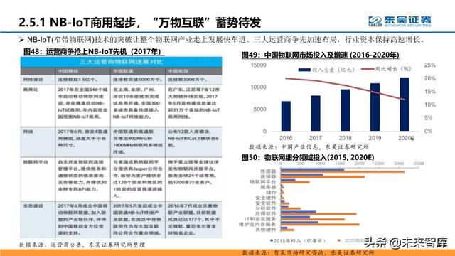 通信行业中期策略：把握科技新基建的主旋律