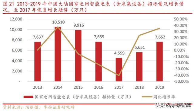 芯朋微深度解析：国产电源IC十年磨一剑，铸就国内升级替代