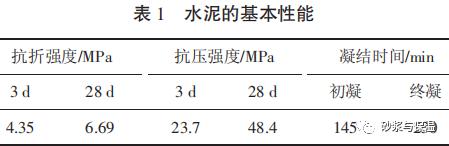 “增粘剂”对纤维素醚在砂浆中应用性能的影响初探