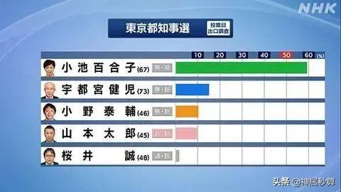 68岁日本女人再创奇迹：下一届日本首相可能是她？