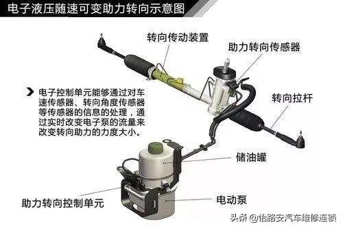 汽车助力转向功能如何正确保养，小安帮你来分享