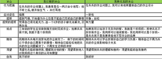 父母控制不住情绪总想“吼”？3招化解情绪毒药，学会温柔育儿