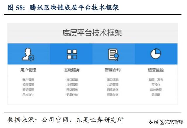 金融科技行业深度研究与投资策略：金融的尽头是科技