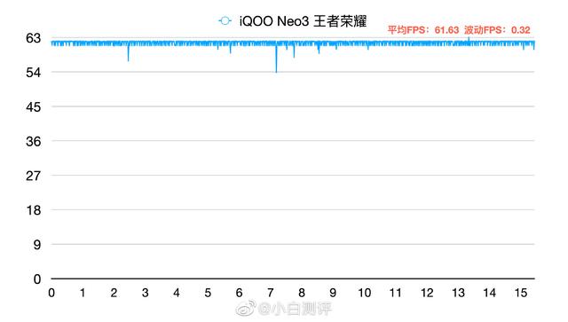 骁龙865+144Hz+UFS3.1三大硬核配置，iQOO Neo3降维打击靠谱吗？