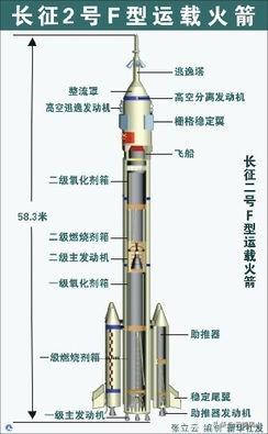 我国航天运载火箭的中流砥柱：长征二号系列火
