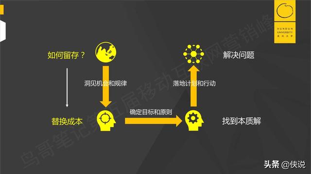 增长思维：54个思维模型帮你成为增长高手