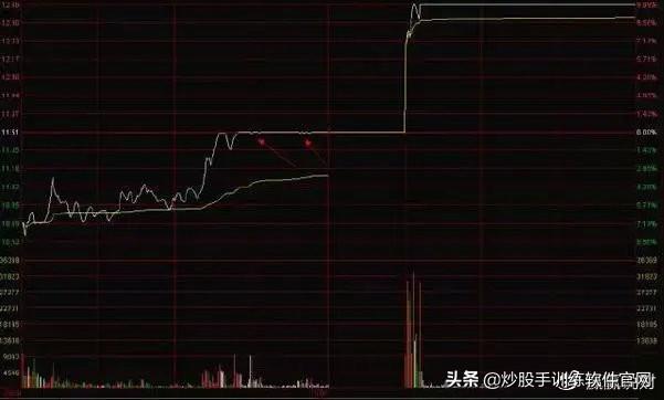 从未有人把“分时图”讲得这么透彻，熟记不在