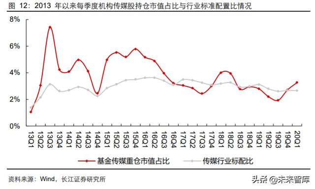 傳媒行業中期投資策略：擁抱5G新趨勢，迎接文娛新變局