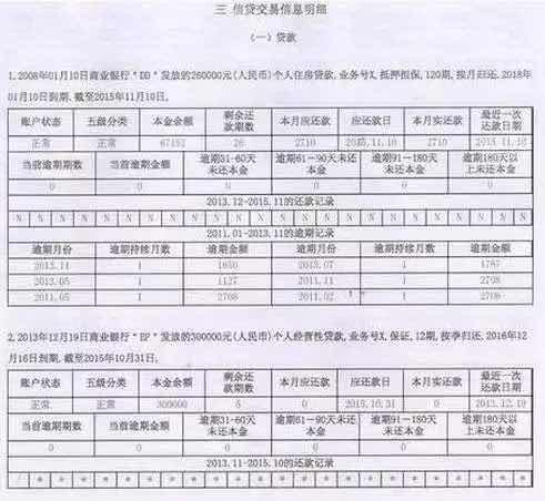 征信报告里都有啥东东？用信用卡支付宝网贷一