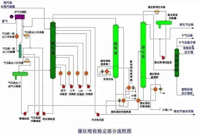 东道尔水处理：150张化工工艺流程图来了，建议收藏转发