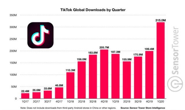 从TikTok估值看软件板块，国内软件应用市场估值或被重构