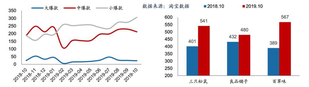 什么产品直播带货效果好？看看这份数据就知道了