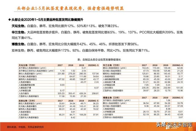 医药行业中期策略：重点关注医药新基建和医药大消费