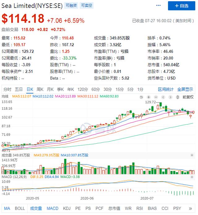 【龙邦空包网】拼多多、SE、Meli组成电商新贵“PSM”，凭什么他们能崛起？