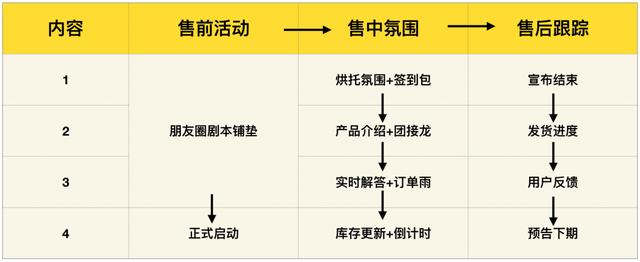 我发红包都没人领，她在社群卖衣服，竟1天卖10万？