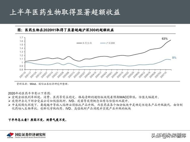医药生物行业下半年投资策略：产业升级，关注医药核心价值