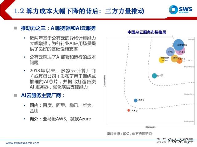 2020下半年AI行业投资策略：AI技术“平民化”后的应用红利期