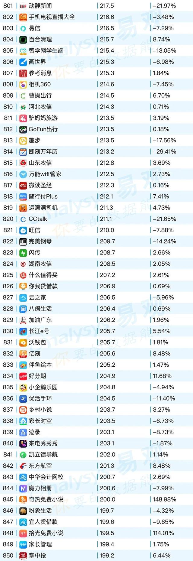 移動App TOP1000榜單，2020年6月