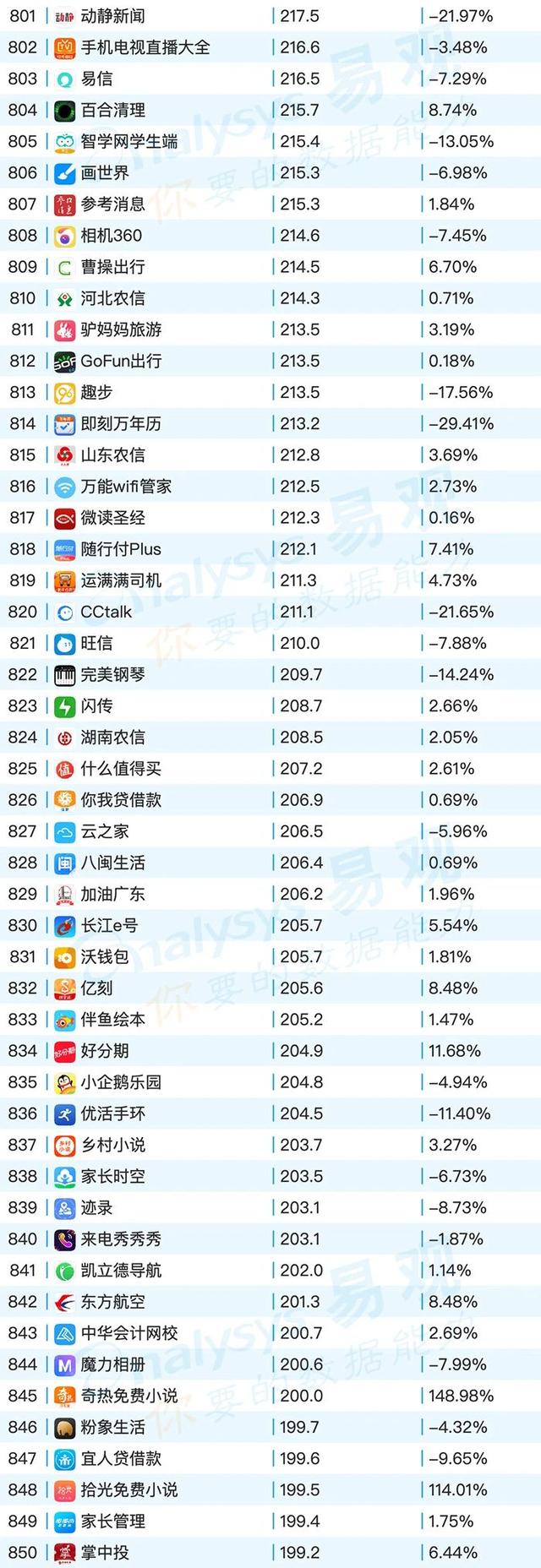 移动App TOP1000榜单，2020年6月