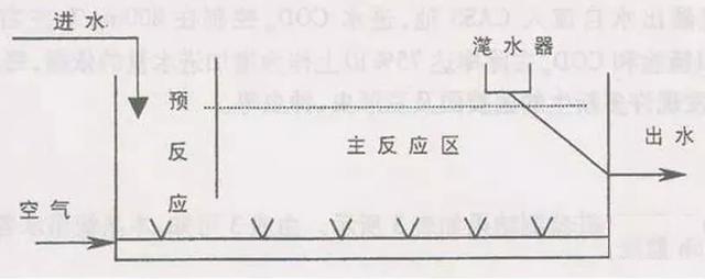 史上最全的污水处理工艺介绍