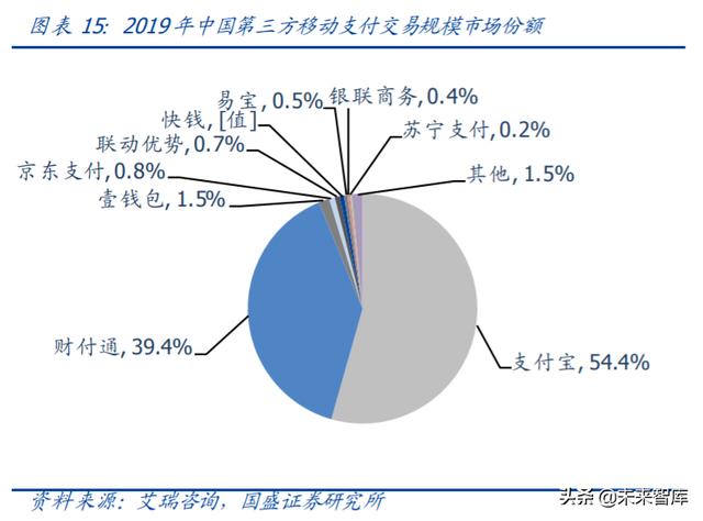 央行数字货币专题报告：深度剖析第三方支付产业