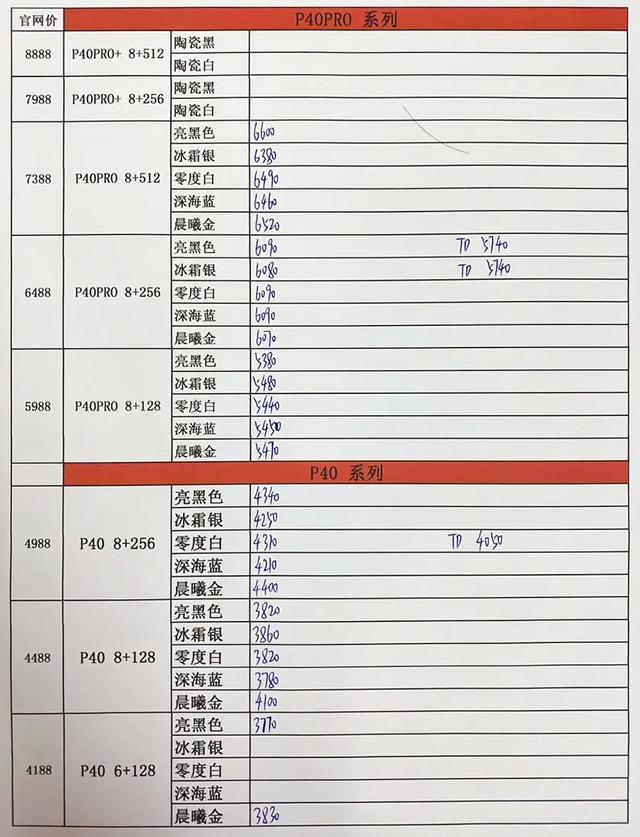 5月17日手機(jī)批發(fā)價格表，你的手機(jī)買貴了嗎？