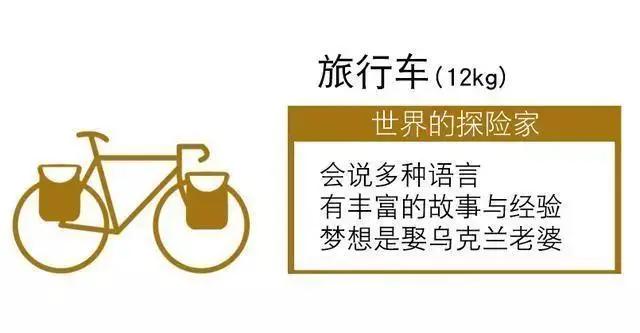 13种自行车车型介绍，一看就懂！