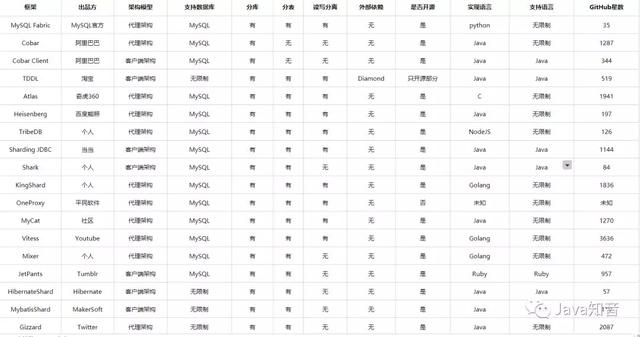 这个有点强，MySQL常用优化指南及大表优化思路（值得收藏）