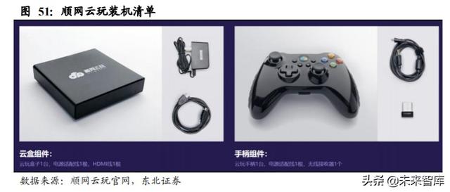 顺网科技深度解析：网吧龙头升级，打造综合型云服务公司