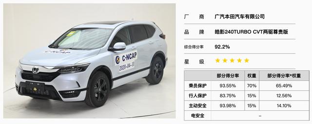 广汽本田皓影碰撞试验接连“翻转”，中保研为何连夜撤掉已发成绩