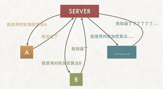 https网站建设