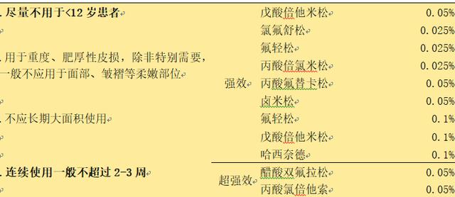 蚊虫叮咬、湿疹抓挠不止？止痒妙招看这里