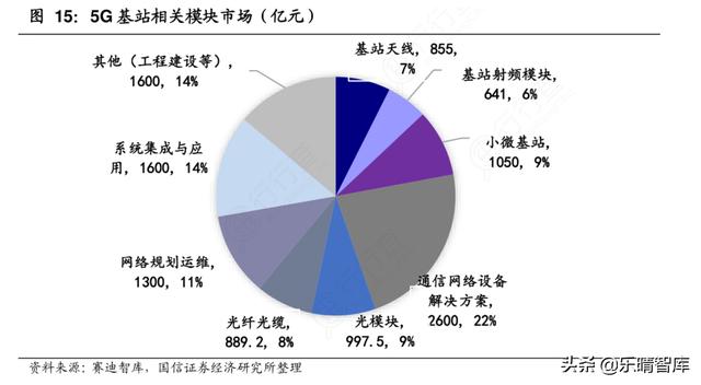 5G基站建设超40万站，供应链迎巨大投资空间