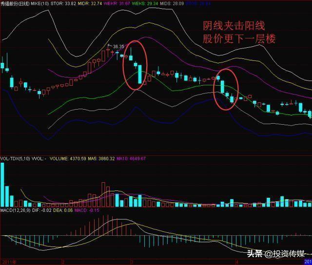 股民小心别踩雷！5400亿解禁洪峰即将来临！这