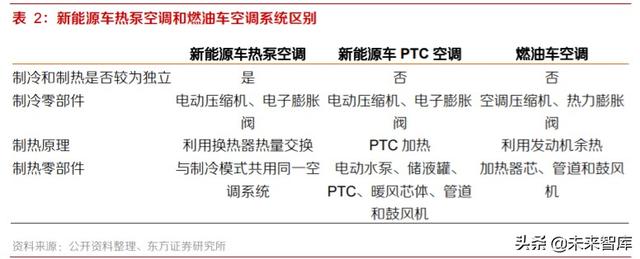 新能源汽车热泵空调行业专题报告