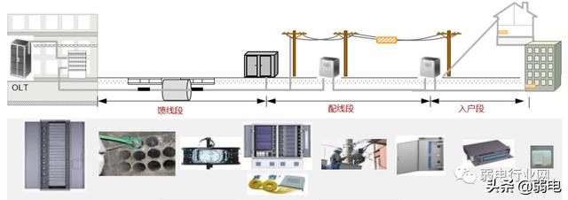 什么是全光网络？如何建设园区全光网络项目？