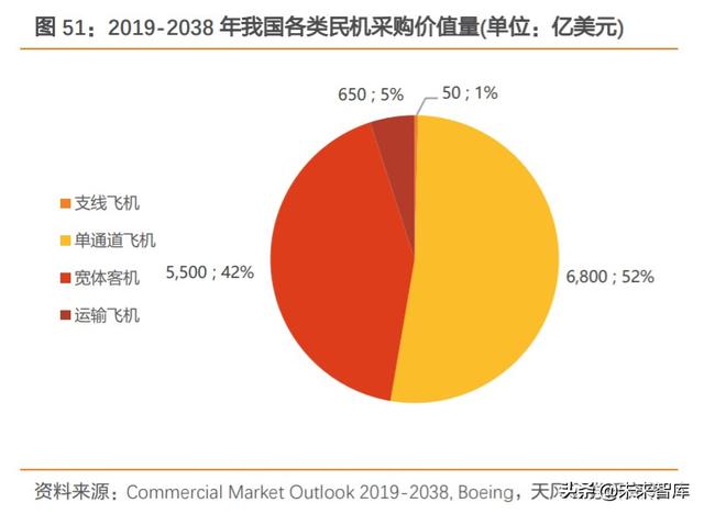 碳纤维行业深度报告：完成“1到10”，走向“10到100”阶段