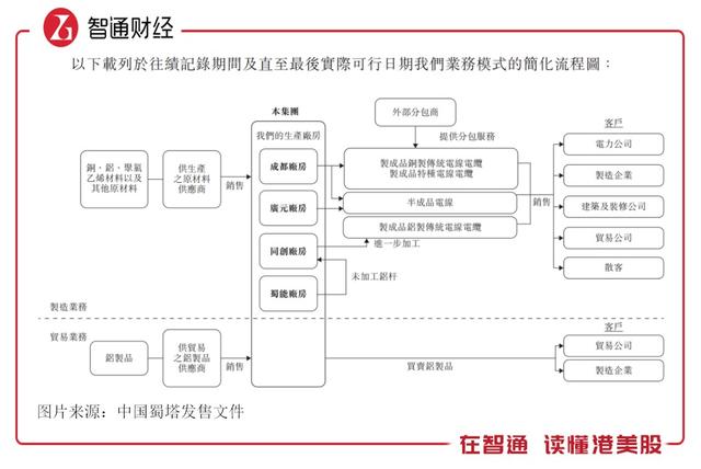 中国蜀塔：2020年创业板的第六家公司，现金等价物仅有272.6万元