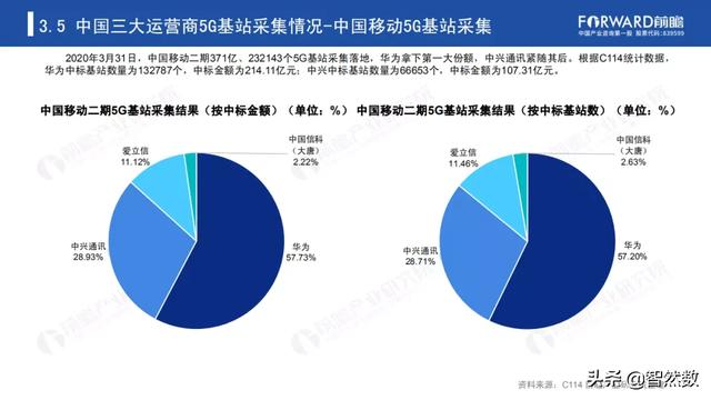 5Gй5Gվҵ棨2020